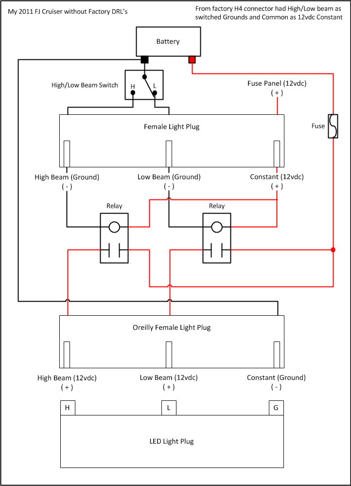 Lifetime LED 7" Headlight Install Toyota FJ Cruiser Forum